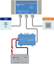 Afbeelding in Gallery-weergave laden, Victron Filax 2 snelle omschakelautomaat CE 230V/50H
