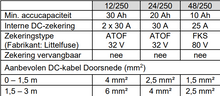 Afbeelding in Gallery-weergave laden, Victron Phoenix omvormer 12/250 230V VE.Direct Schuko
