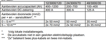 Afbeelding in Gallery-weergave laden, Victron Quattro 24/3000/70-50/50 Acculader omvormer
