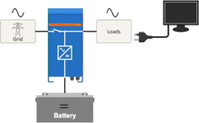 Afbeelding in Gallery-weergave laden, Victron MultiPlus 12/1600/70-16 230V Acculader omvormer
