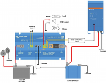 Afbeelding in Gallery-weergave laden, Victron Smart BMS CL 12-100
