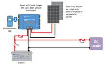 Afbeelding in Gallery-weergave laden, Victron SmartSolar MPPT 150/45
