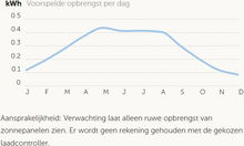 Afbeelding in Gallery-weergave laden, Victron 115W zonnepaneel met SmartSolar 75/10 laadregelaar
