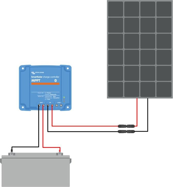 Victron 115W zonnepaneel met SmartSolar 75/10 laadregelaar