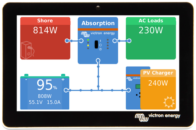 Victron GX Touch 50 display