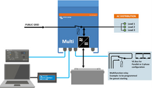Afbeelding in Gallery-weergave laden, Victron MultiPlus Compact 12/800/35-16 230V Acculader Omvormer

