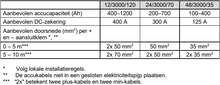 Afbeelding in Gallery-weergave laden, Victron MultiPlus 12/3000/120-50 230V Acculader omvormer
