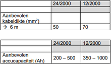 Afbeelding in Gallery-weergave laden, Victron Phoenix Compact omvormer 12/2000 VA
